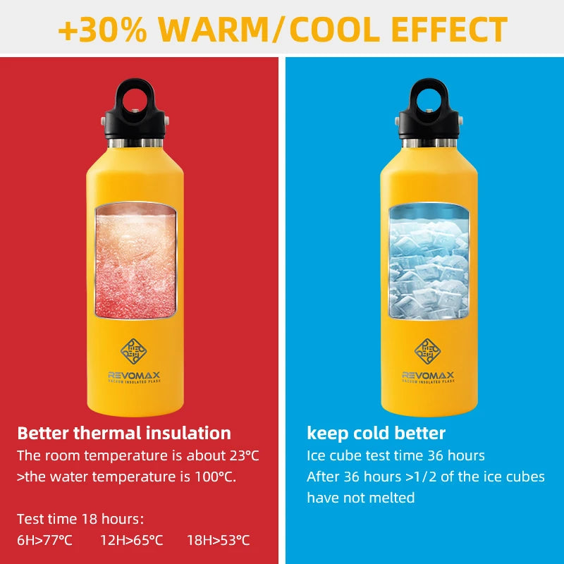 Gobelet Isotherme en Acier Inoxydable 950ml avec Couvercle à Charnière – Idéal pour Voyage et Activités Extérieures