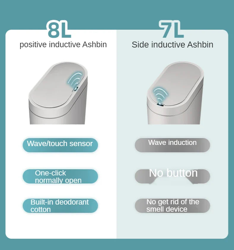 Intelligent Sensor Trash Can 8L for Kitchen and Bathroom – Compact and Waterproof