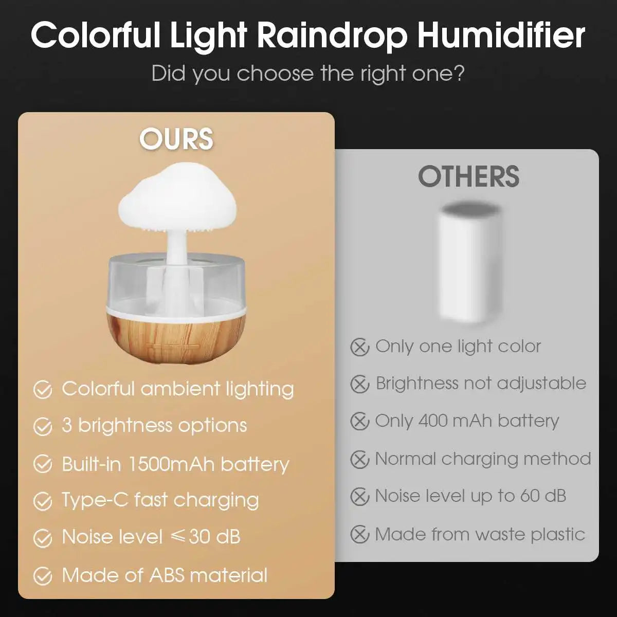 Rain Cloud Humidifier with Colorful Lighting and Aroma Diffuser – 300ml Capacity, 6-Hour Runtime