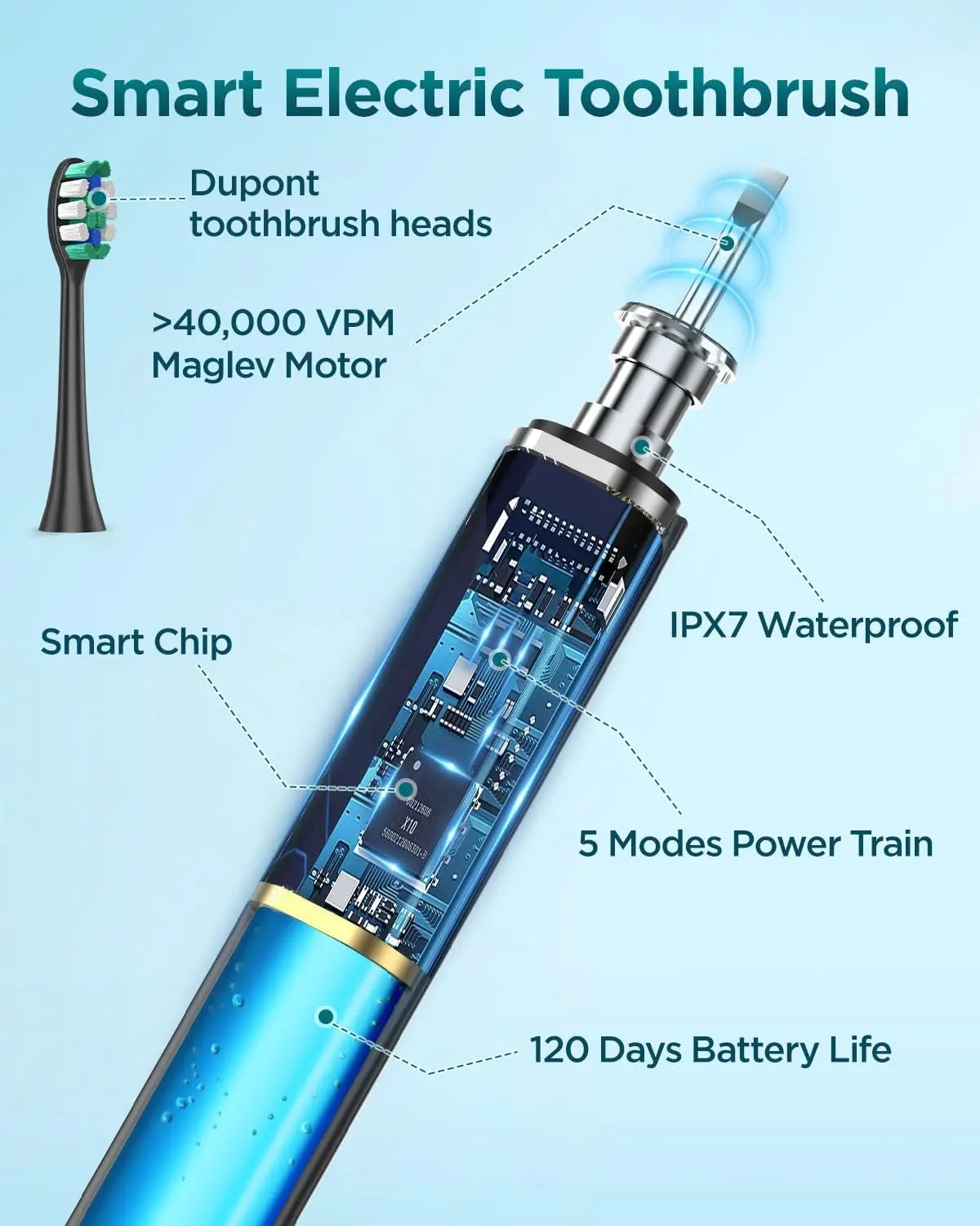 Upgraded Sonic Electric Toothbrush with 8 Brush Heads and IPX7 Waterproof Design – Ideal for Adults and Kids 12+